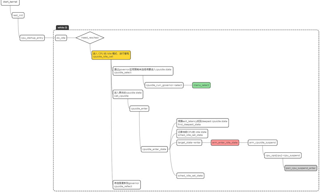 cpuidle framework cpuidle framework