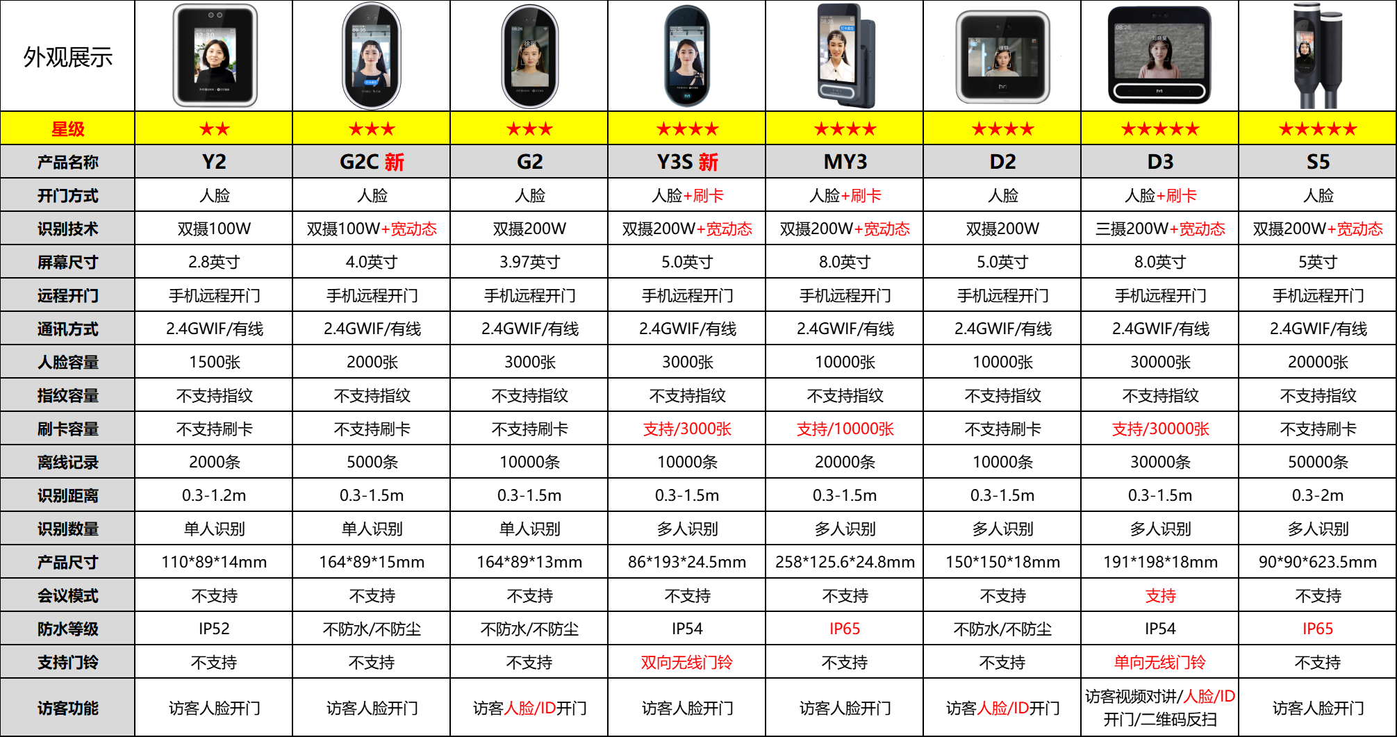 钉钉&魔点系列智能硬件代理折扣优惠价格表