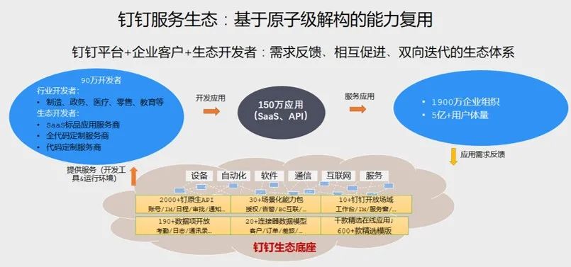 钉钉：构建服务企业数字化转型的新生态