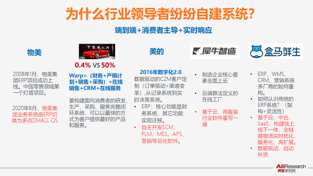云、边、端的技术架构体系