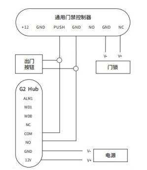 魔点g2门禁机接线图